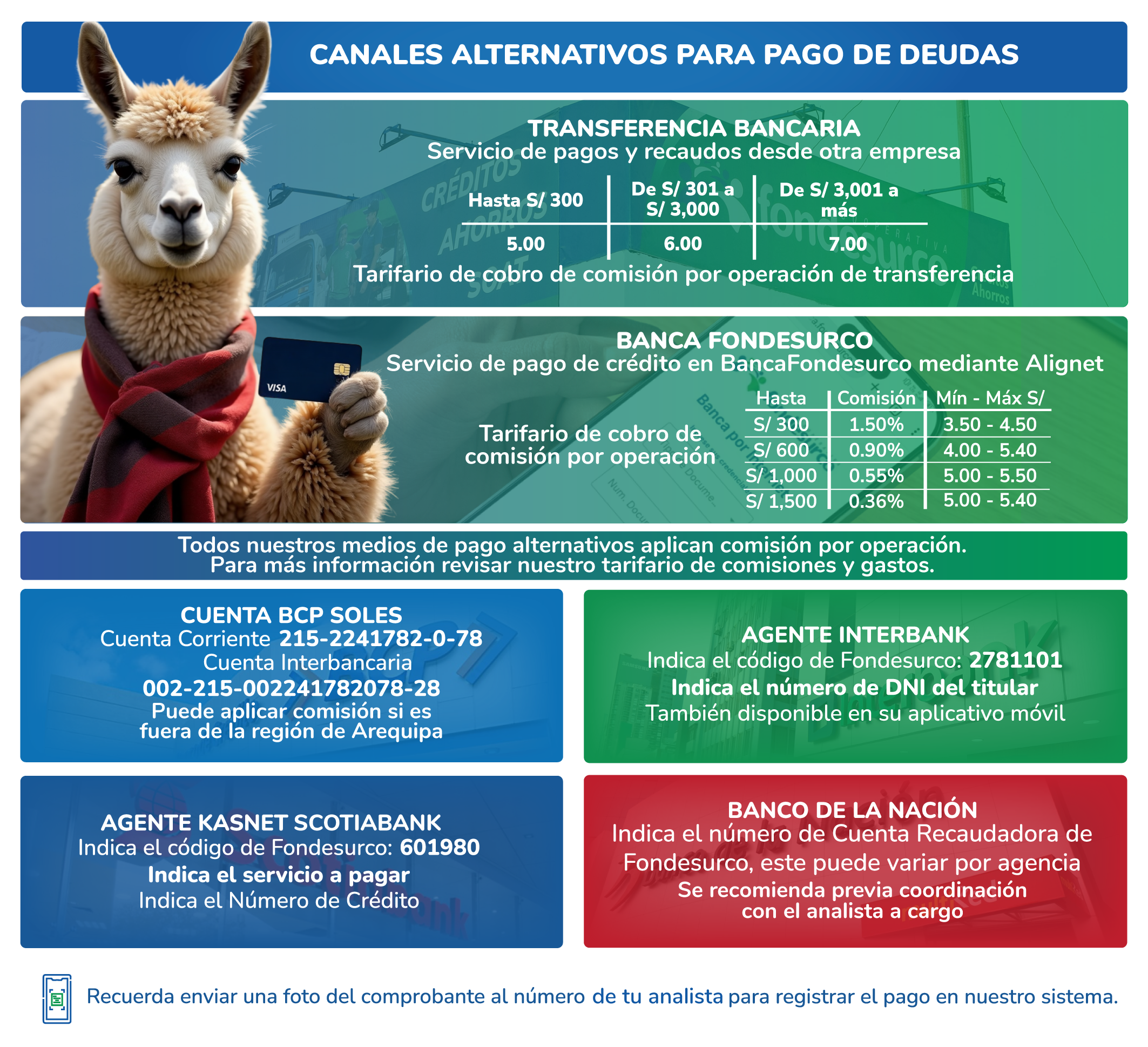 CANALES DE PAGO Y TARIFARIOS-05